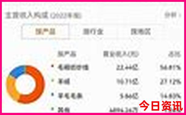 洛阳带孩子玩的地方推荐